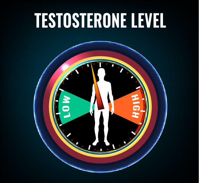 Most Men Over 35 Have Low Testosterone