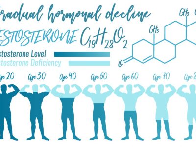 Blood Test for Testosterone Levels