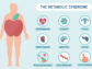 What Is Metabolic Syndrome